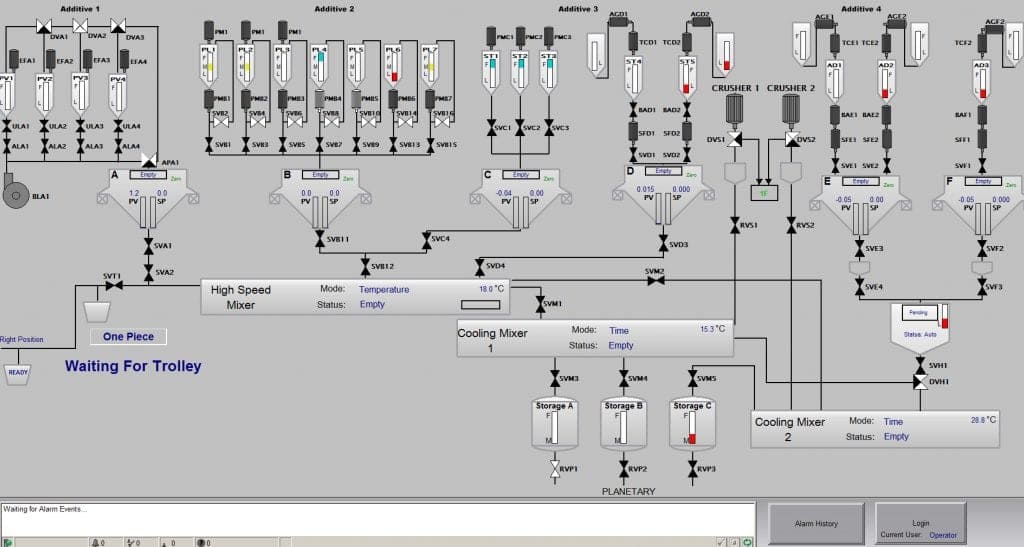 Factory Automation